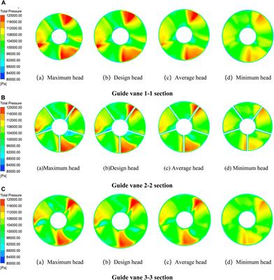 Analysis of internal flow characteristics and entropy generation of low head bulb tubular pump